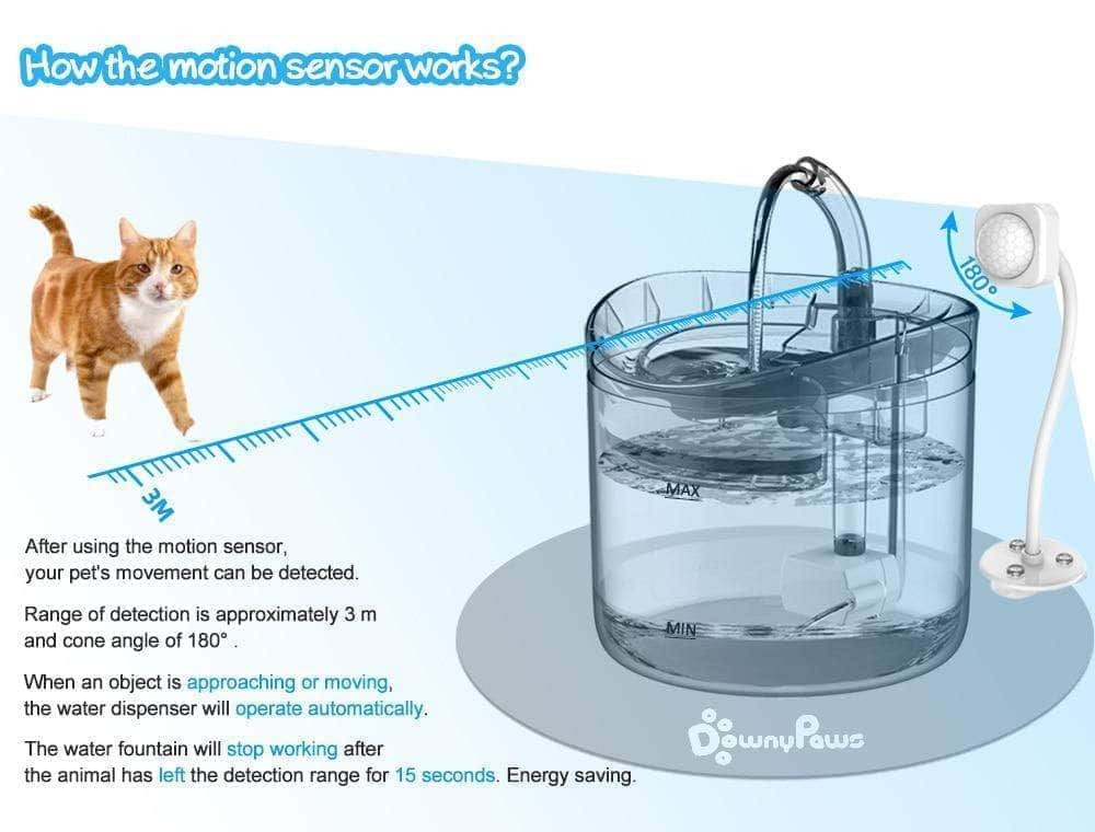 Automatic water fountain for cat and dog waterer for pets (2 Liters) - Image 4