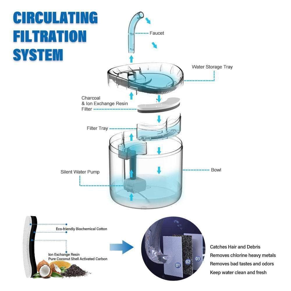 Automatic water fountain for cat and dog waterer for pets (2 Liters) - Image 5
