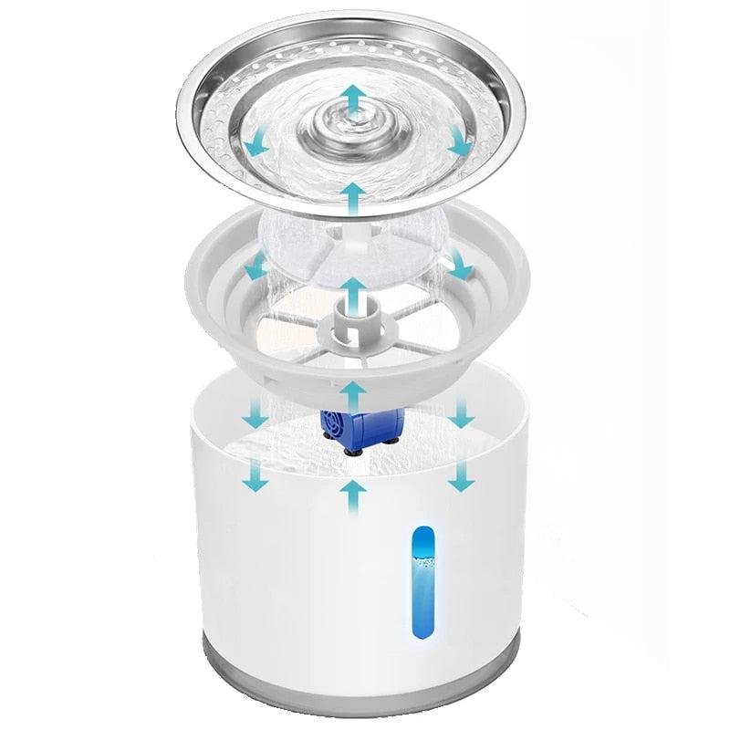 Fountain water dispenser for dog and cat 2.4L - Image 4