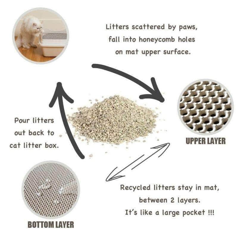 Double Layer EVA Waterproof Cat Litter Mat Cat Litter Trapping Litter Box - Image 5